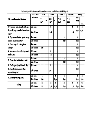 Đề kiểm tra định kì học kì I Khoa học lớp 4 - Năm học 2016-2017 - Trường Tiểu học Sông Nhan